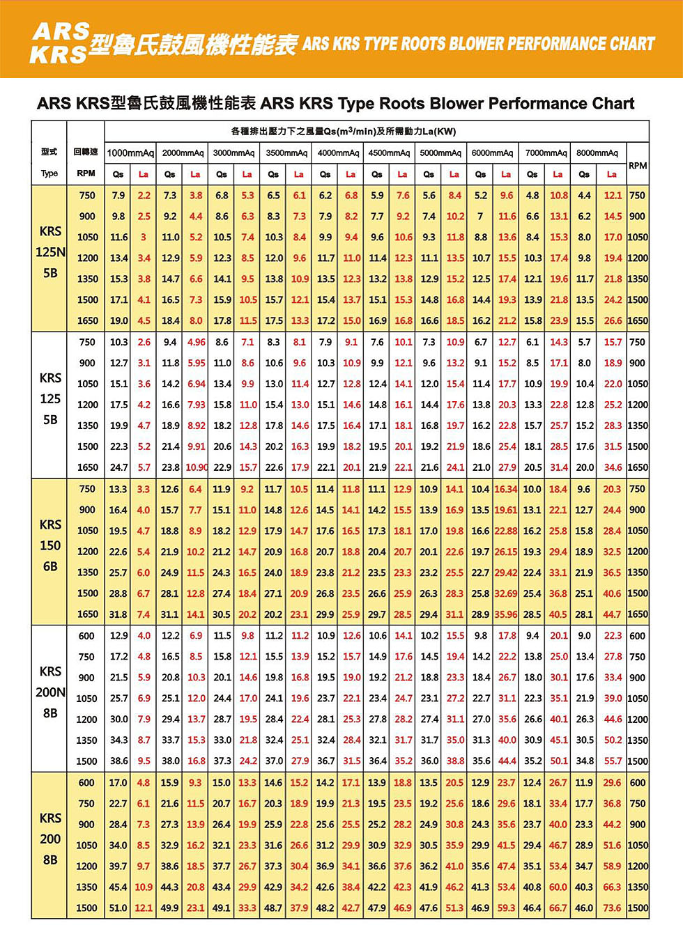 krs performance chart